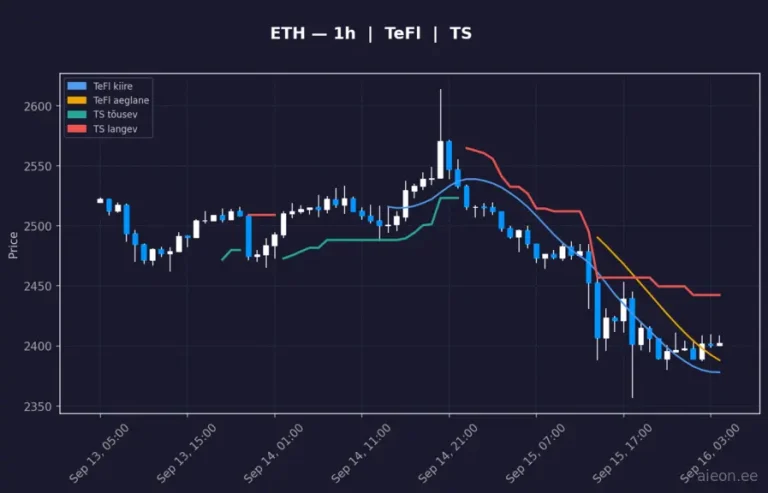 Ethereum (ETH) 1h