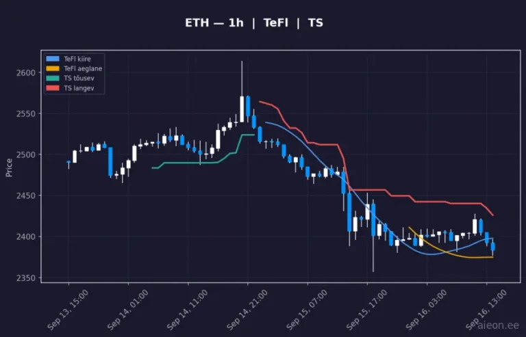 Ethereum (ETH) 1h