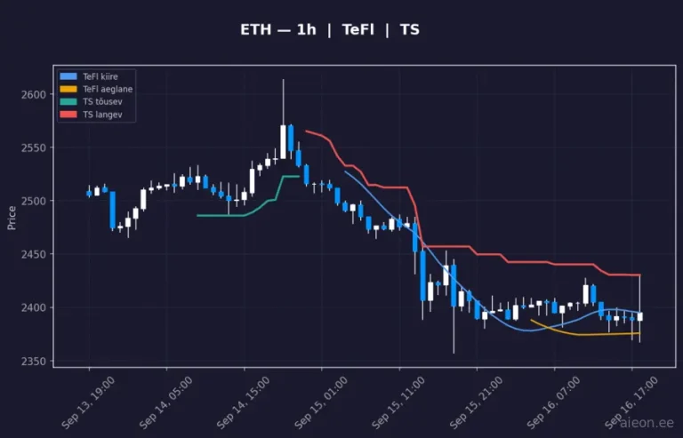 Ethereum (ETH) 1h