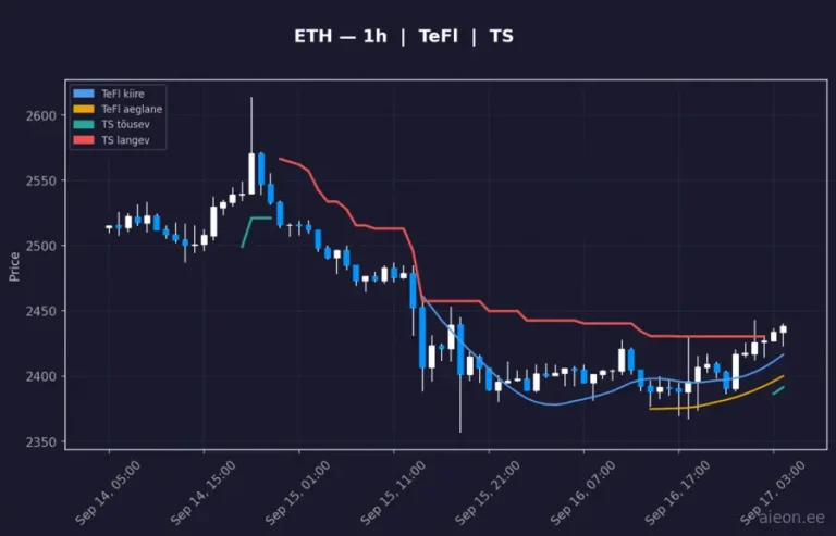 Ethereum (ETH) 1h