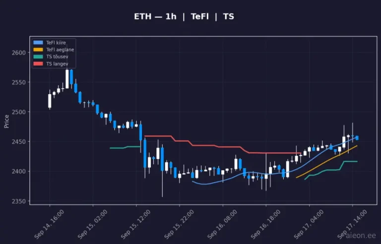 Ethereum (ETH) 1h