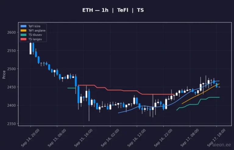 Ethereum (ETH) 1h