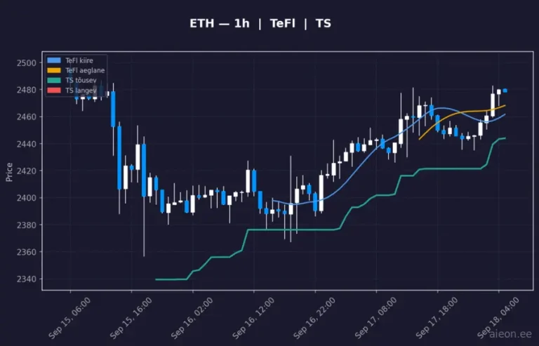 Ethereum (ETH) 1h