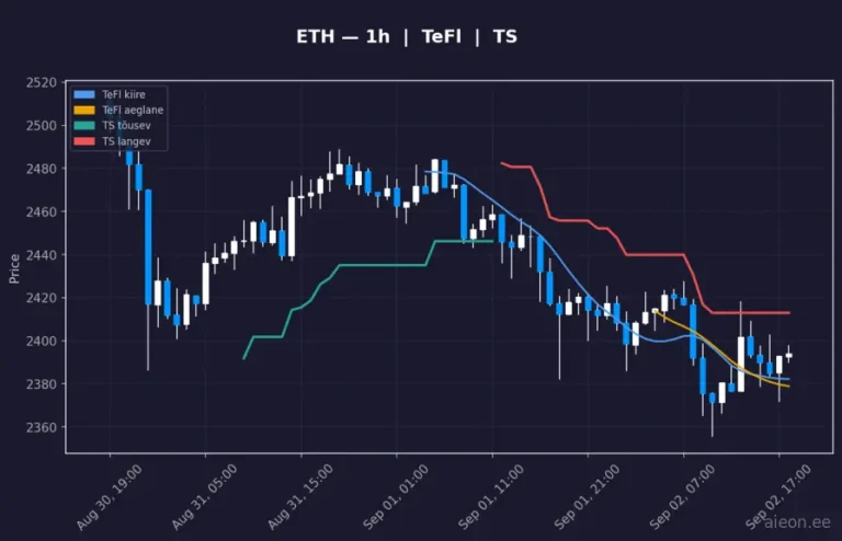 Ethereum (ETH) 1h
