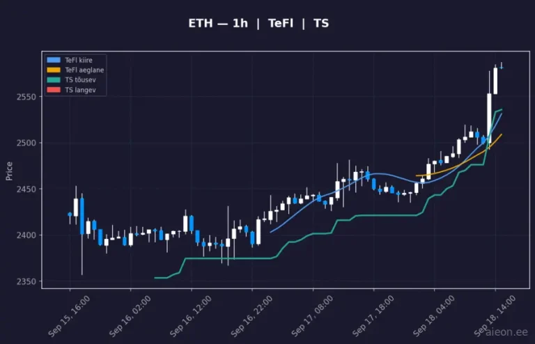 Ethereum (ETH) 1h