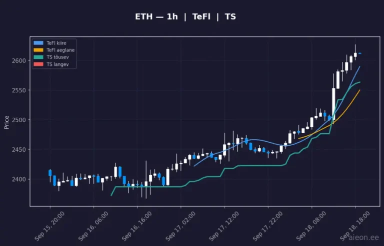 Ethereum (ETH) 1h