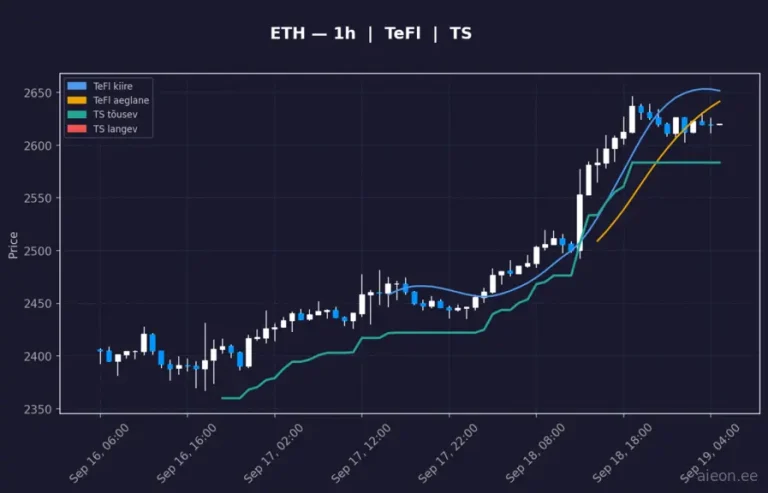Ethereum (ETH) 1h