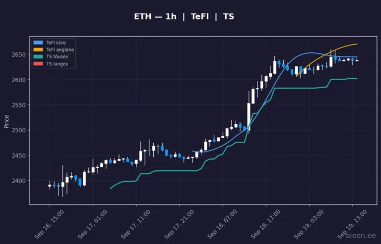 Ethereum (ETH) 1h