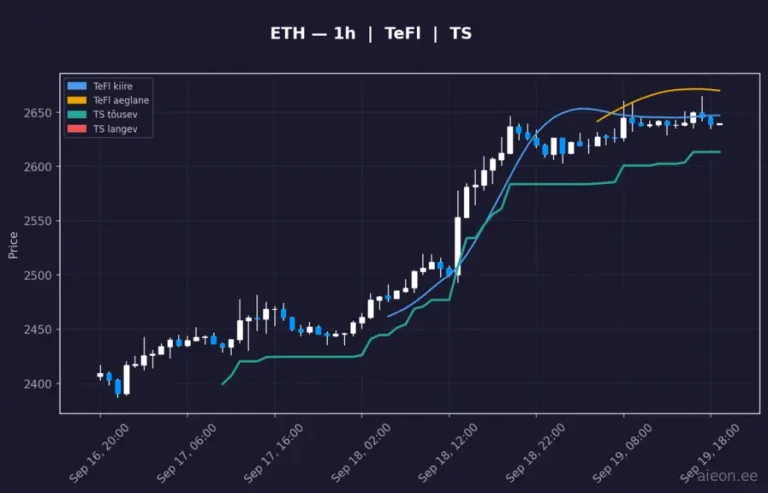 Ethereum (ETH) 1h