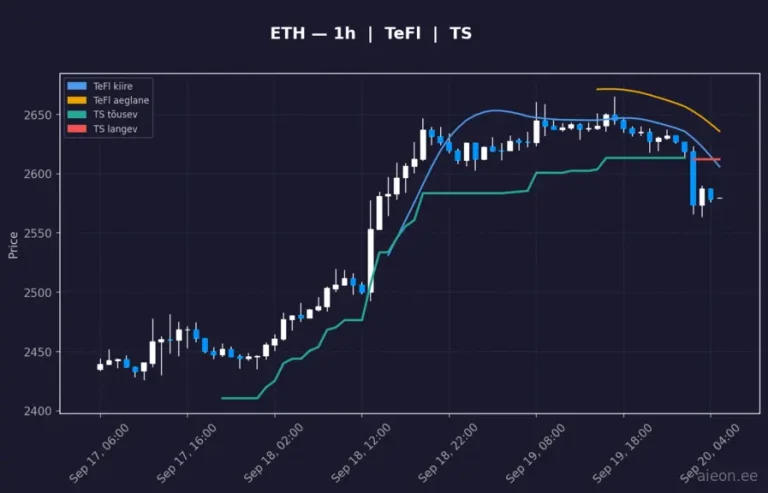 Ethereum (ETH) 1h