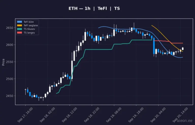 Ethereum (ETH) 1h