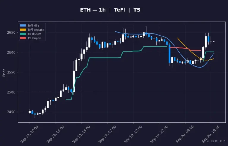 Ethereum (ETH) 1h
