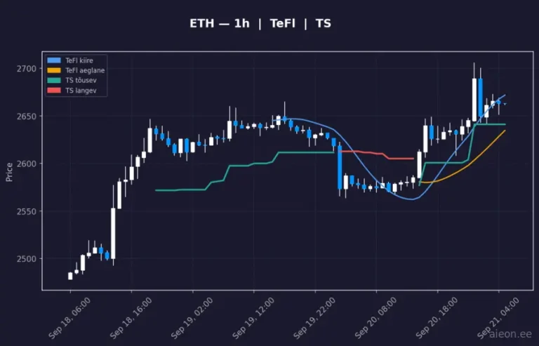 Ethereum (ETH) 1h