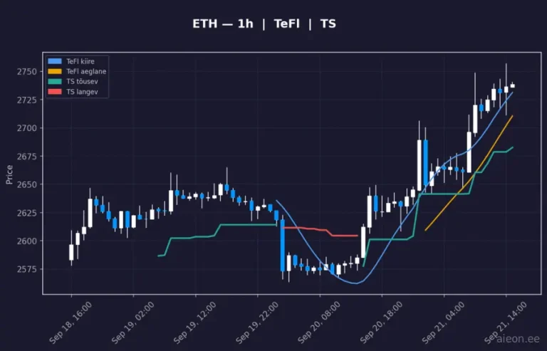 Ethereum (ETH) 1h
