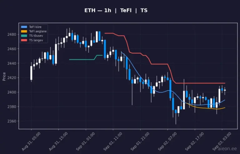 Ethereum (ETH) 1h