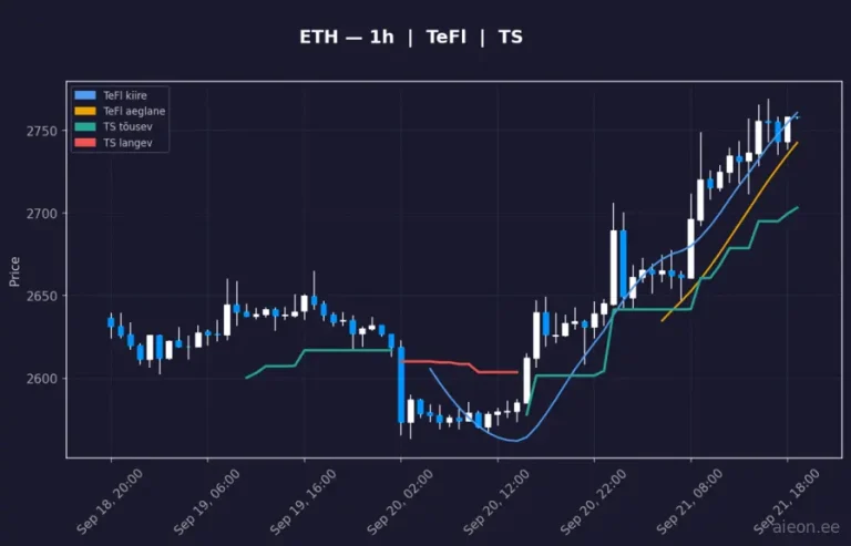 Ethereum (ETH) 1h