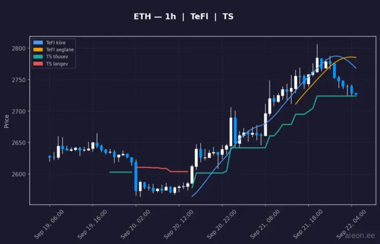 Ethereum (ETH) 1h