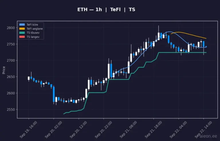Ethereum (ETH) 1h
