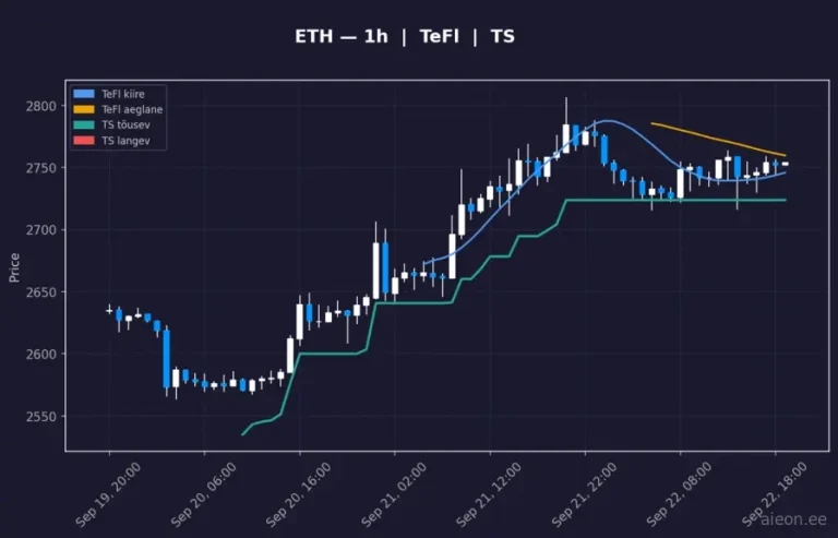 Ethereum (ETH) 1h