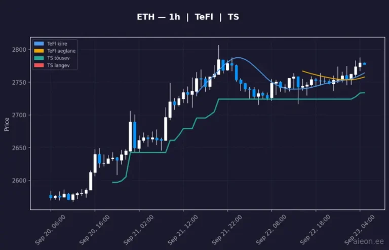 Ethereum (ETH) 1h