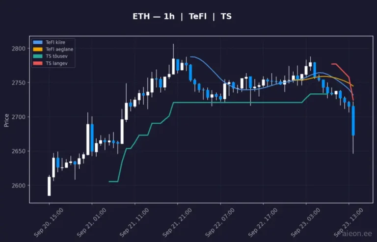Ethereum (ETH) 1h