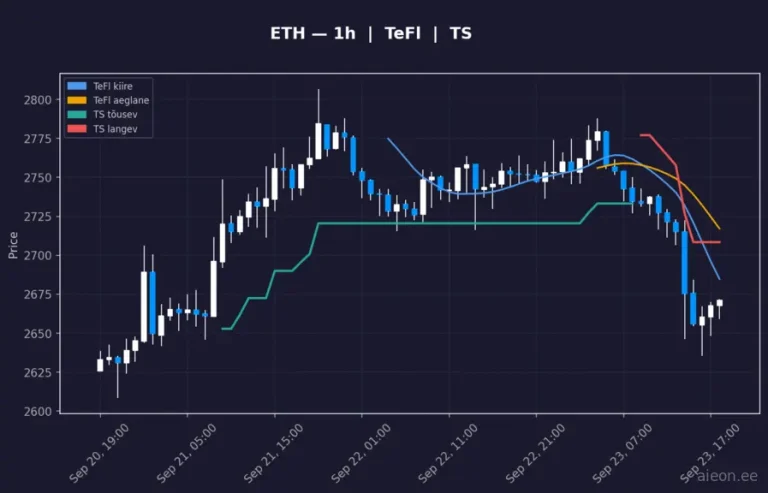 Ethereum (ETH) 1h