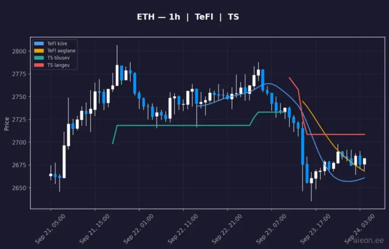 Ethereum (ETH) 1h