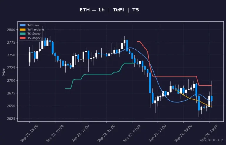 Ethereum (ETH) 1h