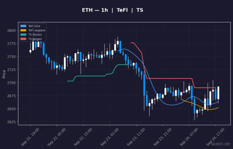 Ethereum (ETH) 1h