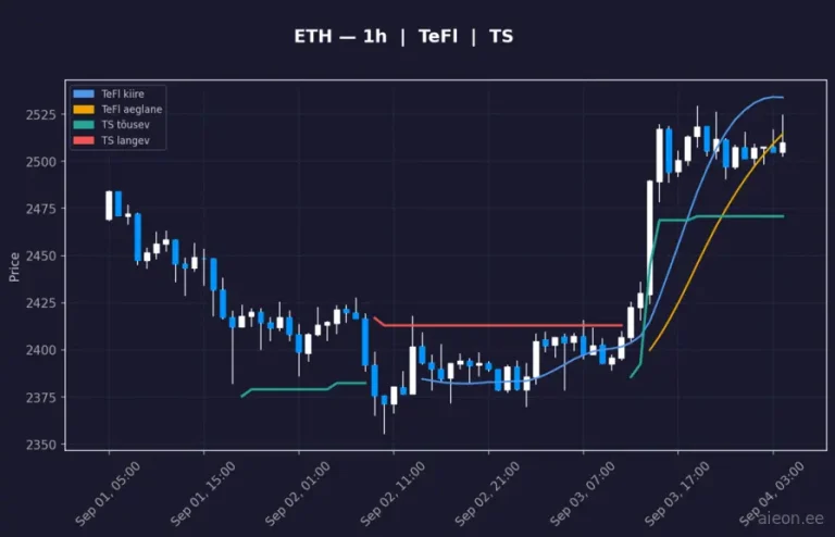 Ethereum (ETH) 1h