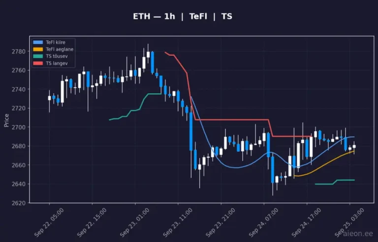 Ethereum (ETH) 1h