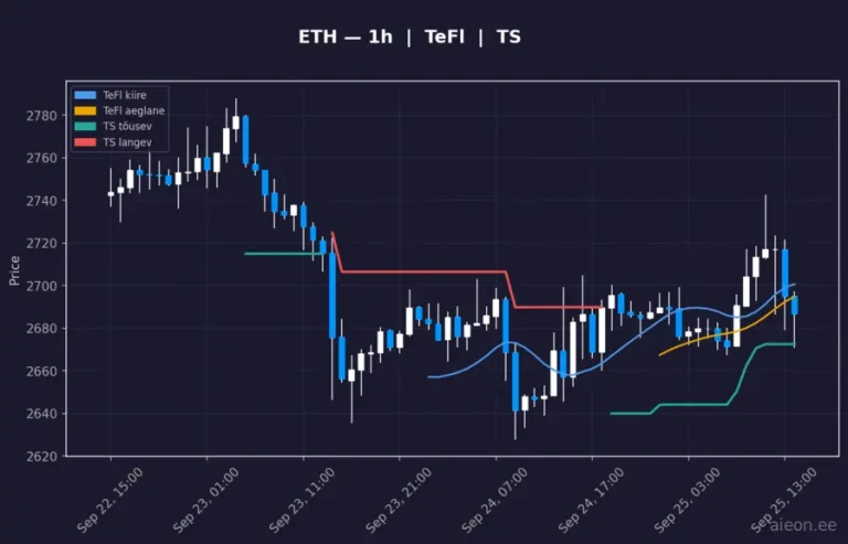 Ethereum (ETH) 1h