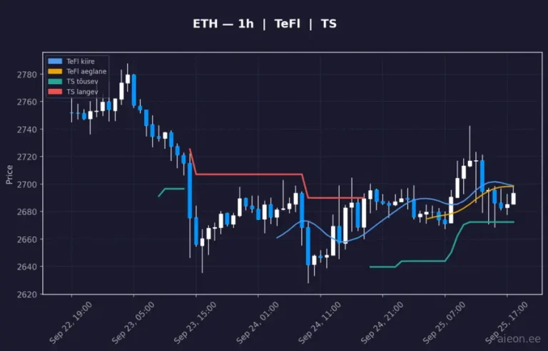 Ethereum (ETH) 1h