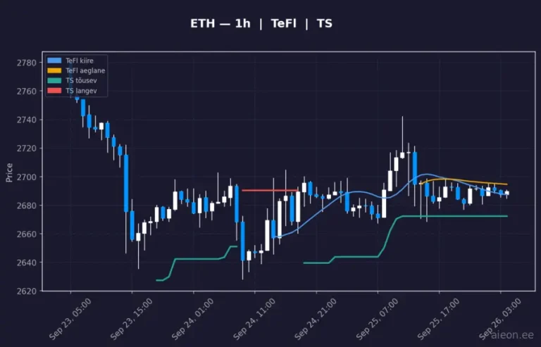 Ethereum (ETH) 1h