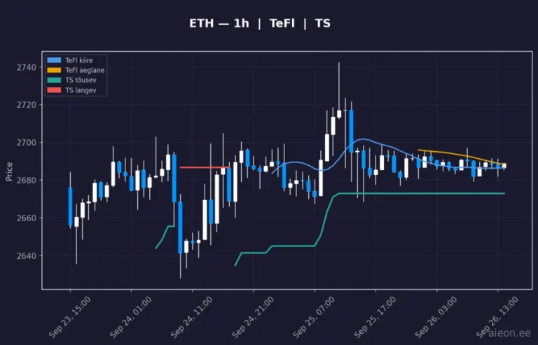 Ethereum (ETH) 1h