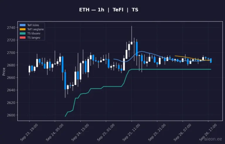 Ethereum (ETH) 1h