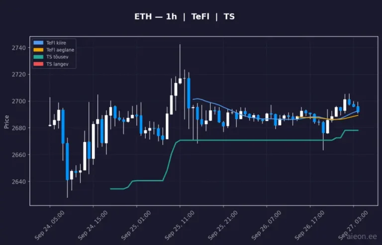 Ethereum (ETH) 1h