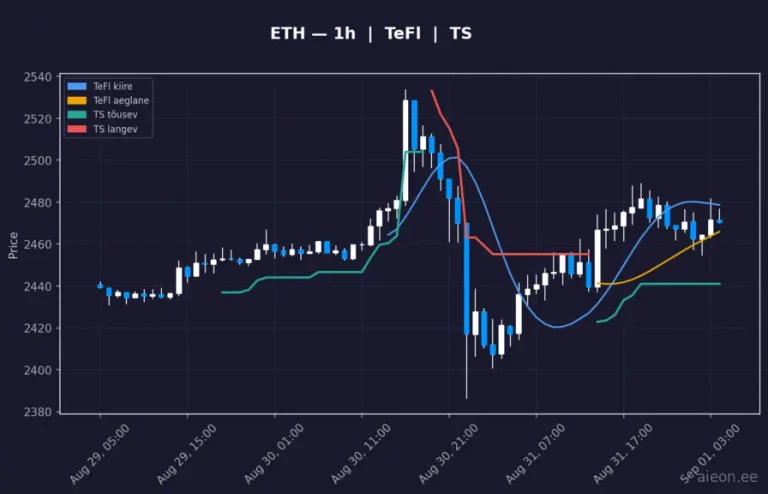Ethereum (ETH) 1h
