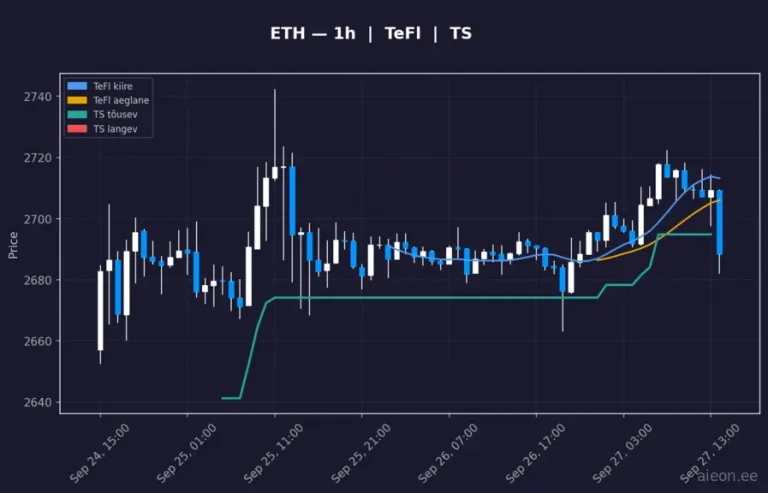 Ethereum (ETH) 1h