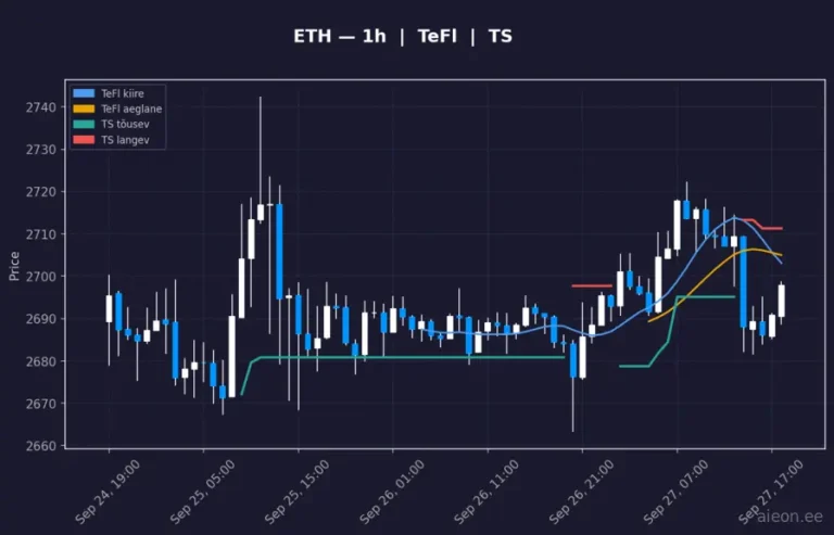 Ethereum (ETH) 1h