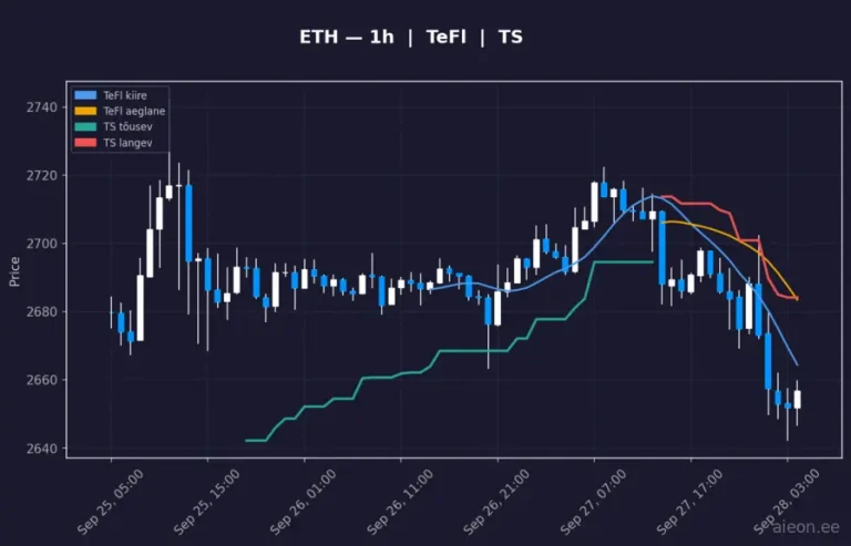 Ethereum (ETH) 1h