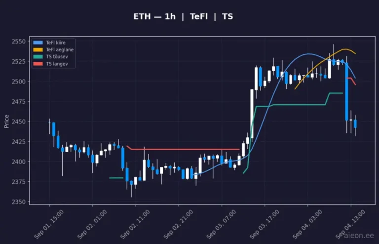 Ethereum (ETH) 1h