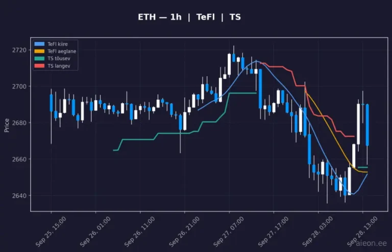 Ethereum (ETH) 1h