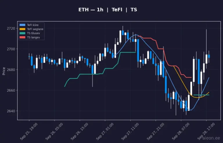 Ethereum (ETH) 1h