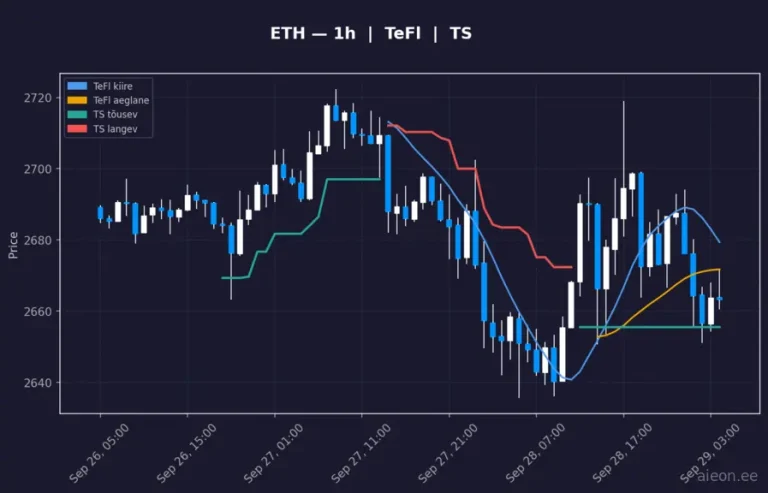 Ethereum (ETH) 1h