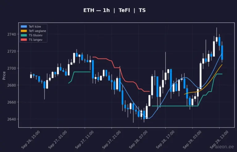 Ethereum (ETH) 1h