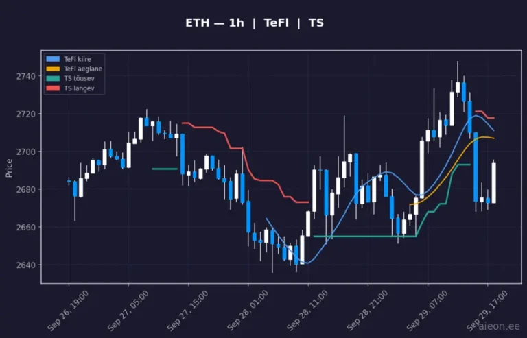 Ethereum (ETH) 1h