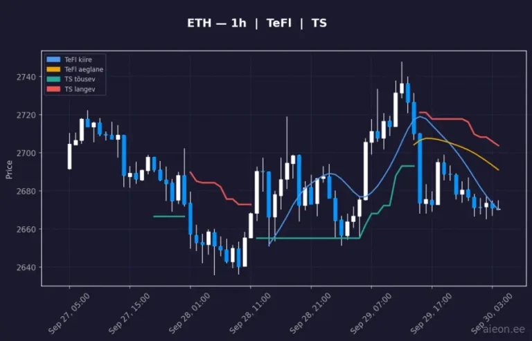 Ethereum (ETH) 1h