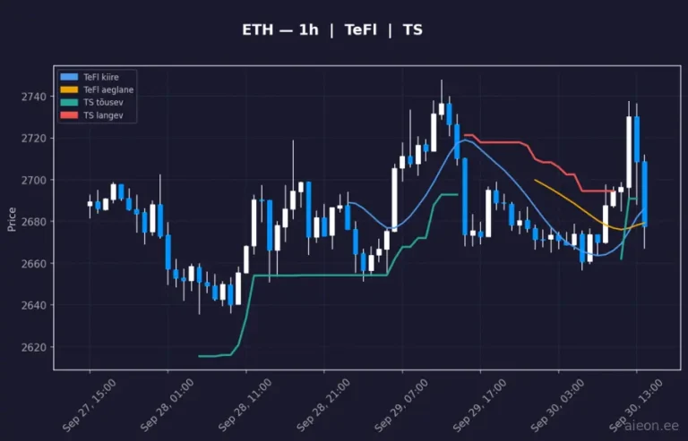 Ethereum (ETH) 1h