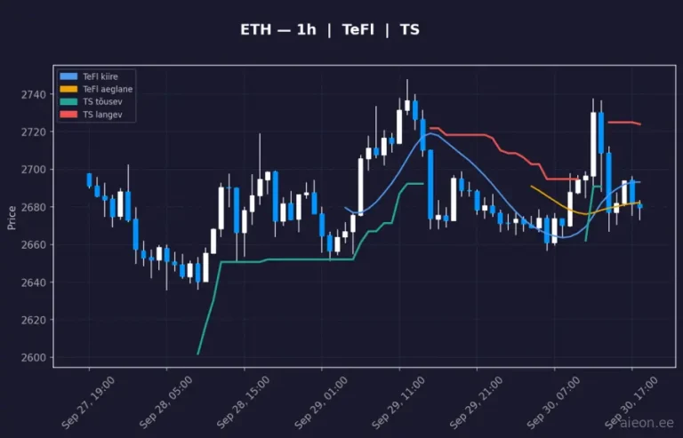 Ethereum (ETH) 1h